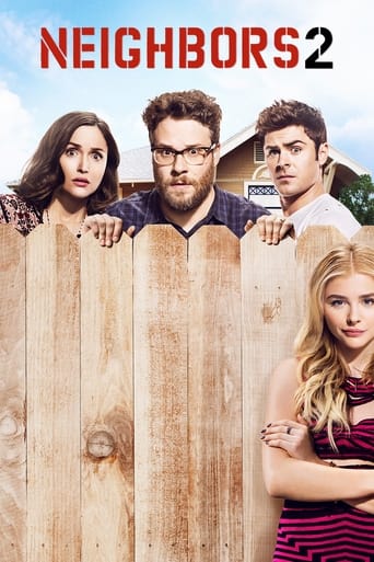 Neighbors 2: Sorority Rising poster image